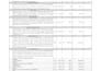 be your quantity surveyor for boq and cost estimates